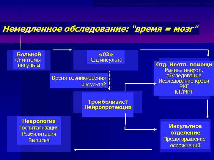 План обследования при ишемическом инсульте