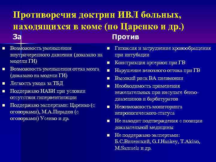 Противоречия доктрин ИВЛ больных, находящихся в коме (по Царенко и др. ) За n