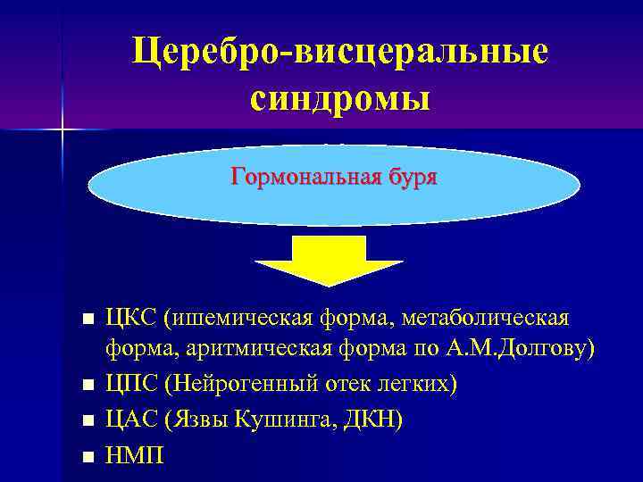 Церебро-висцеральные синдромы Гормональная буря n n ЦКС (ишемическая форма, метаболическая форма, аритмическая форма по