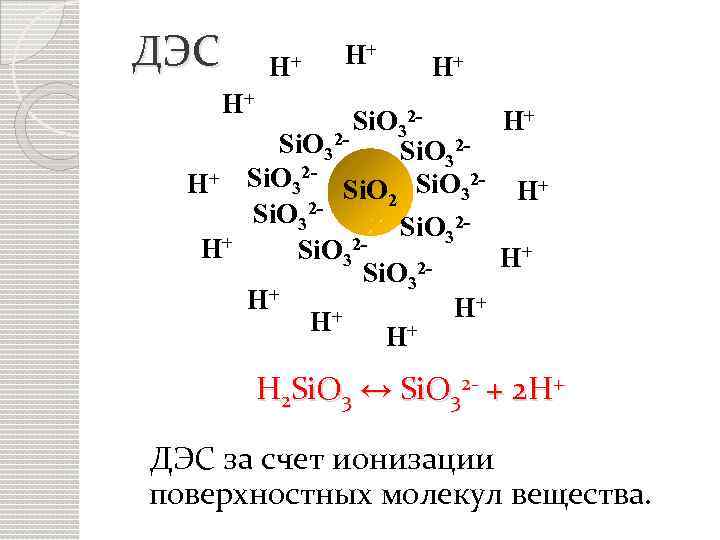 ДЭС H+ H+ Si. O 32 H+ Si. O 32+ Si. O 322 H