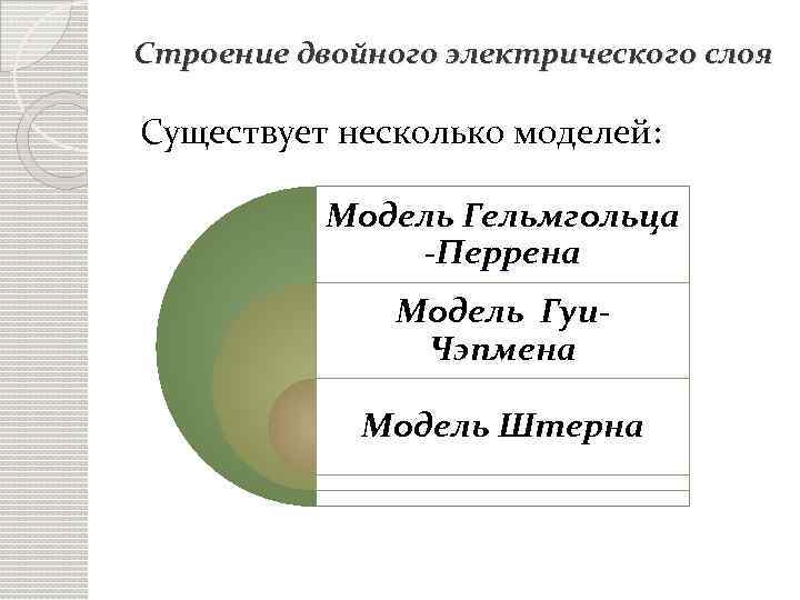 Строение двойного электрического слоя Существует несколько моделей: Модель Гельмгольца -Перрена Модель Гуи. Чэпмена Модель