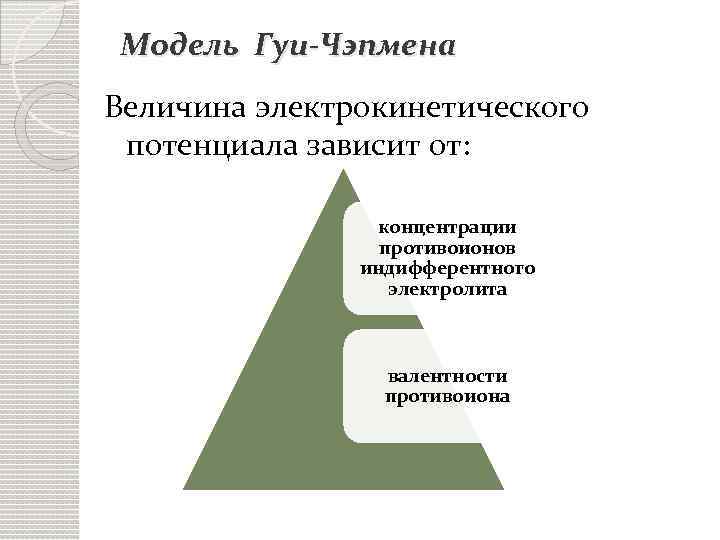 Модель Гуи-Чэпмена Величина электрокинетического потенциала зависит от: концентрации противоионов индифферентного электролита валентности противоиона 