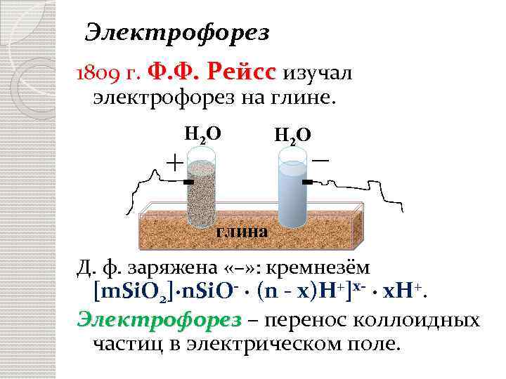 Схема опыта рейса