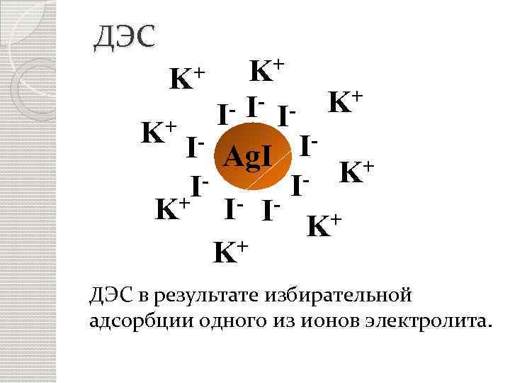 ДЭС K+ - K+ I- I I + K IIAg. I + - K