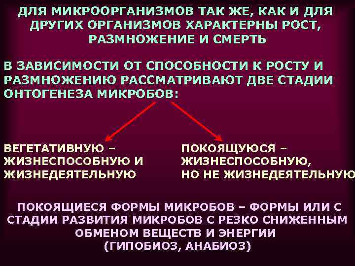 ДЛЯ МИКРООРГАНИЗМОВ ТАК ЖЕ, КАК И ДЛЯ ДРУГИХ ОРГАНИЗМОВ ХАРАКТЕРНЫ РОСТ, РАЗМНОЖЕНИЕ И СМЕРТЬ