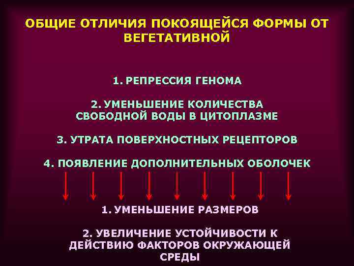 ОБЩИЕ ОТЛИЧИЯ ПОКОЯЩЕЙСЯ ФОРМЫ ОТ ВЕГЕТАТИВНОЙ 1. РЕПРЕССИЯ ГЕНОМА 2. УМЕНЬШЕНИЕ КОЛИЧЕСТВА СВОБОДНОЙ ВОДЫ