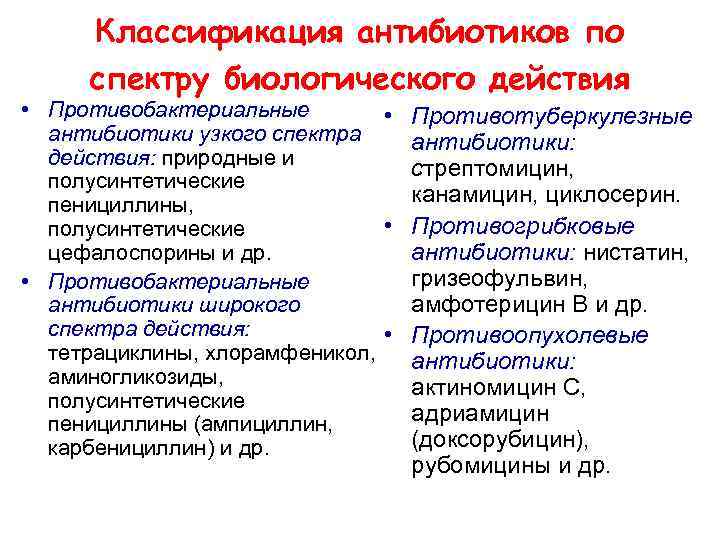 Классификация антибиотиков по спектру биологического действия • Противобактериальные • Противотуберкулезные антибиотики узкого спектра антибиотики: