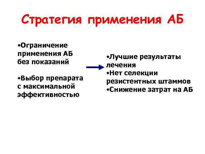 Стратегия применения АБ • Ограничение применения АБ без показаний • Выбор препарата с максимальной