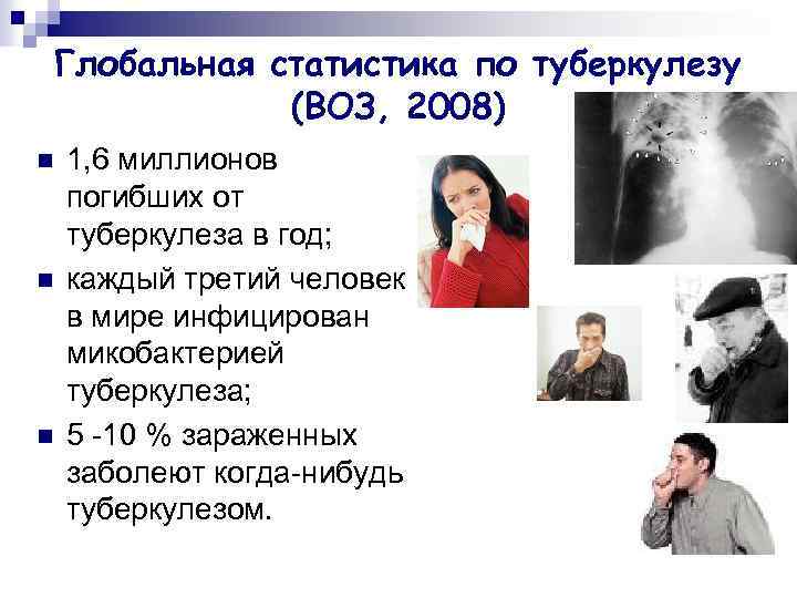 Глобальная статистика по туберкулезу (ВОЗ, 2008) n n n 1, 6 миллионов погибших от