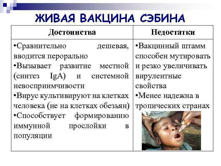 ЖИВАЯ ВАКЦИНА СЭБИНА Достоинства Недостатки • Сравнительно дешевая, вводится перорально • Вызывает развитие местной