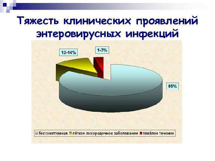 Тяжесть клинических проявлений энтеровирусных инфекций 