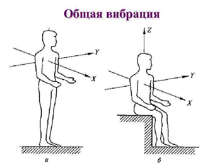 Общая вибрация 