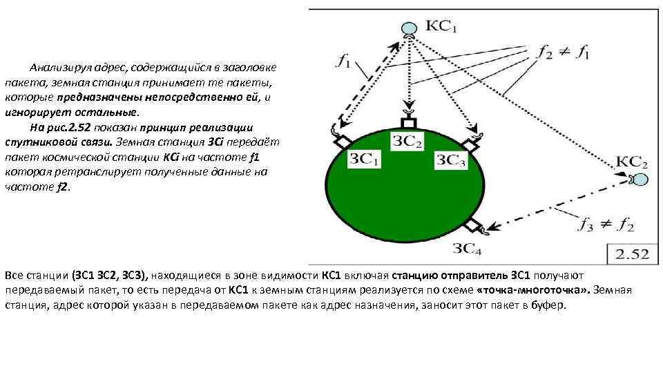 Анализируя адрес, содержащийся в заголовке пакета, земная станция принимает те пакеты, которые предназначены непосредственно