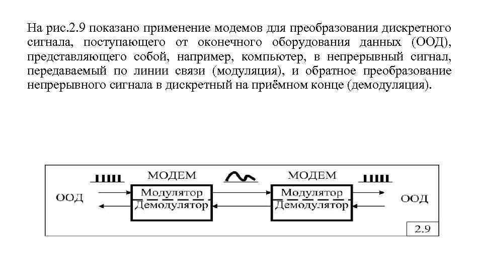 На рис. 2. 9 показано применение модемов для преобразования дискретного сигнала, поступающего от оконечного