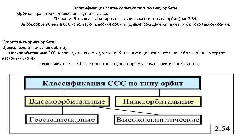 Классификация спутниковых систем по типу орбиты Орбита траектория движения спутника связи. ССС могут быть