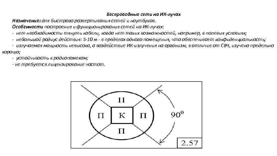 Беспроводные сети на ИК-лучах Назначение: для быстрого развертывания сетей и ноутбуков. Особенности построения и