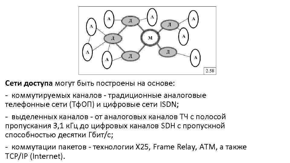 Сети доступа могут быть построены на основе: коммутируемых каналов традиционные аналоговые телефонные сети (Тф.