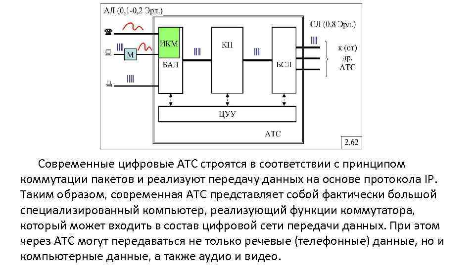 Современные цифровые АТС строятся в соответствии с принципом коммутации пакетов и реализуют передачу данных