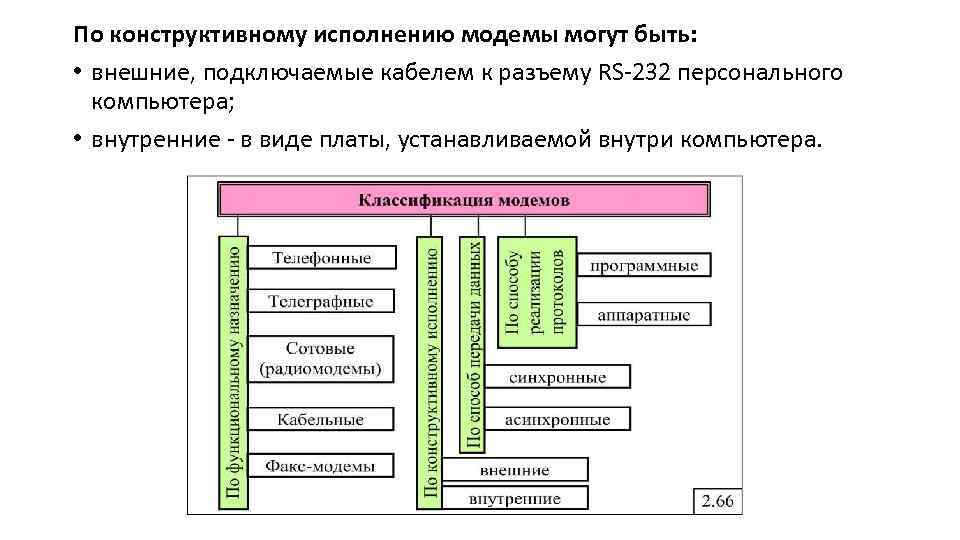 По конструктивному исполнению модемы могут быть: • внешние, подключаемые кабелем к разъему RS 232