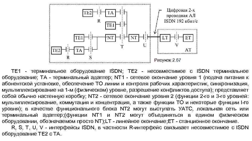 ТЕ 1 - терминальное оборудование ISDN; ТЕ 2 - несовместимое с ISDN терминальное оборудование;