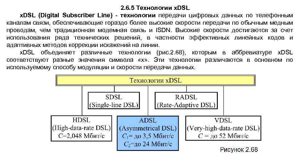 2. 6. 5 Технологии x. DSL (Digital Subscriber Line) - технологии передачи цифровых данных