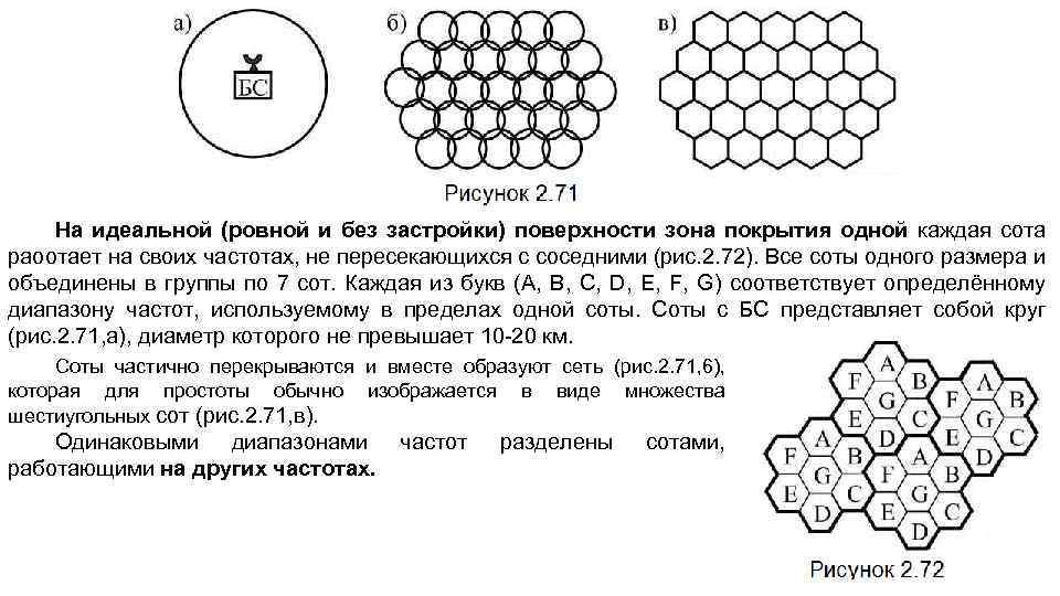 На идеальной (ровной и без застройки) поверхности зона покрытия одной каждая сота раоотает на