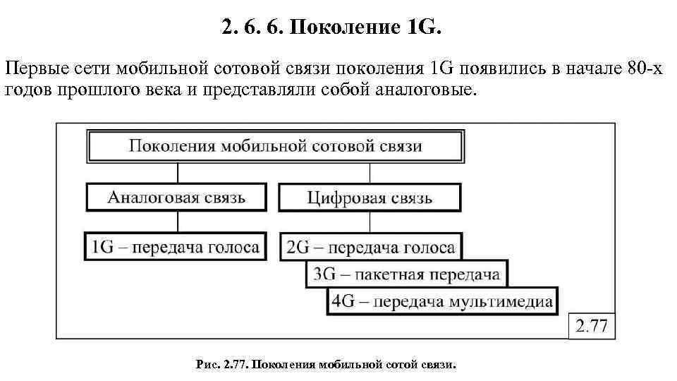 2. 6. 6. Поколение 1 G. Первые сети мобильной сотовой связи поколения 1 G