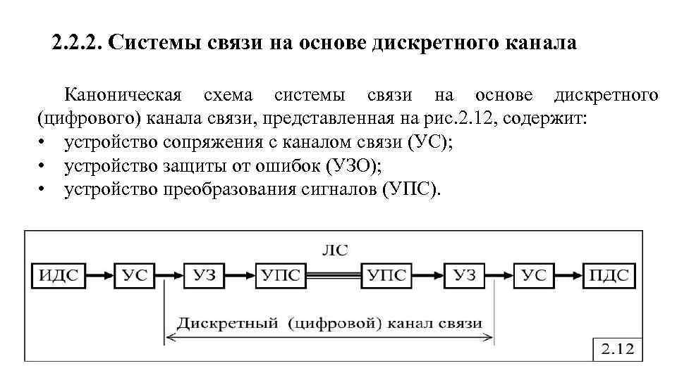 Дискретные каналы без памяти. Модели дискретных каналов связи. Модель канала связи. Математическая модель дискретного канала передачи информации. Понятие дискретного канала связи..