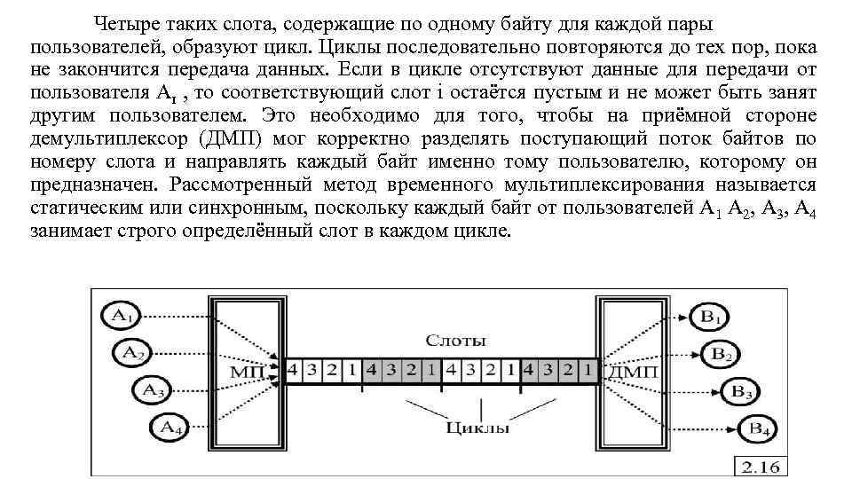 Четыре таких слота, содержащие по одному байту для каждой пары пользователей, образуют цикл. Циклы