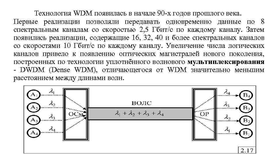 Технология WDM появилась в начале 90 х годов прошлого века. Первые реализации позволяли передавать