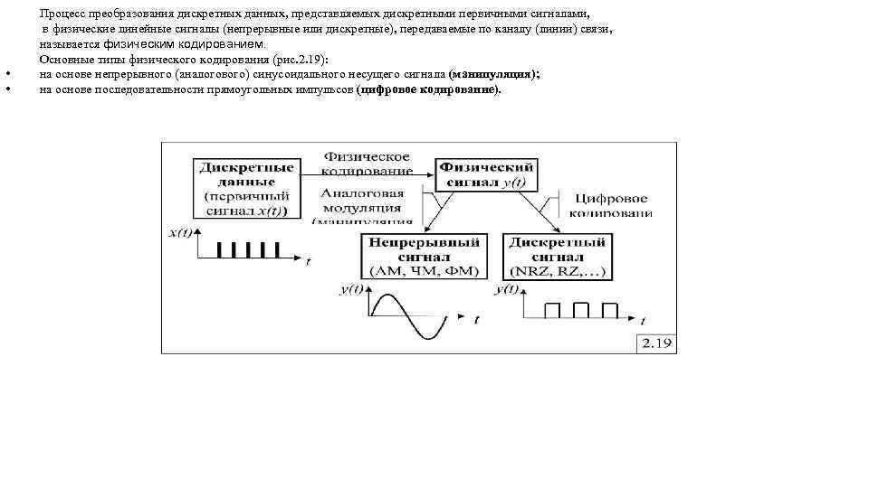 Процесс преобразования информации из непрерывной