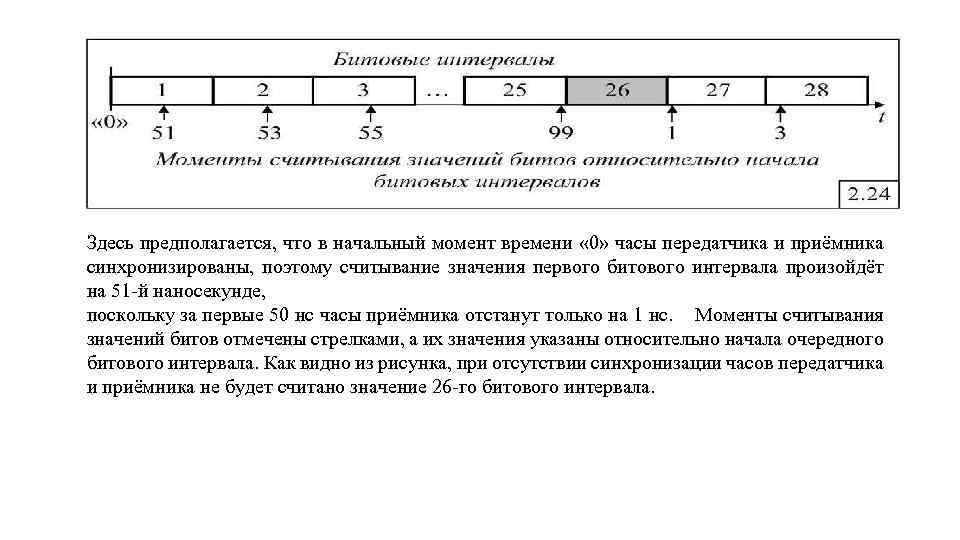 Здесь предполагается, что в начальный момент времени « 0» часы передатчика и приёмника синхронизированы,