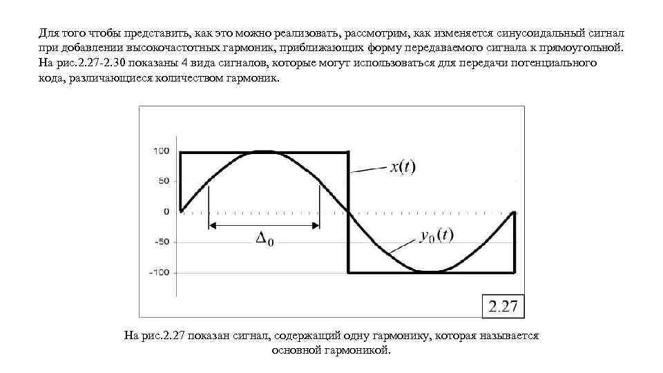 Для того чтобы представить, как это можно реализовать, рассмотрим, как изменяется синусоидальный сигнал при
