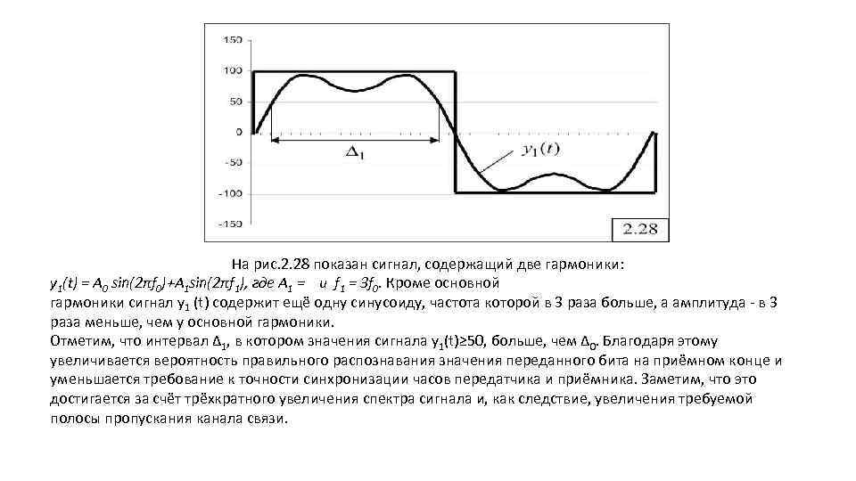 На рис. 2. 28 показан сигнал, содержащий две гармоники: y 1(t) = А 0