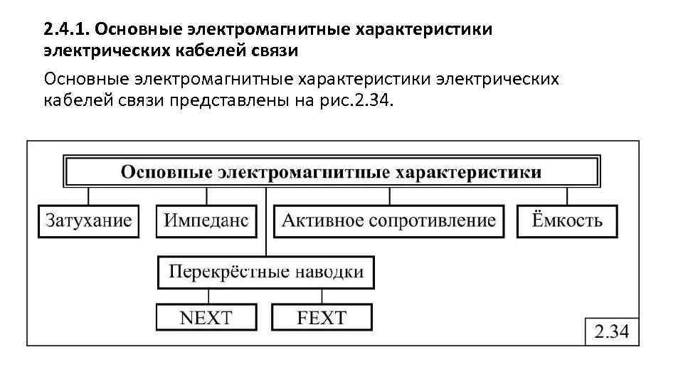2. 4. 1. Основные электромагнитные характеристики электрических кабелей связи представлены на рис. 2. 34.