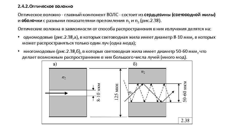 2. 4. 2. Оптическое волокно главный компонент ВОЛС состоит из сердцевины (световодной жилы) и