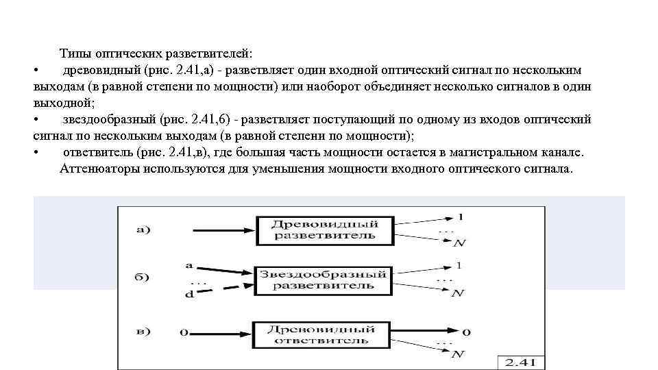 Схема подключения оптического сплиттера