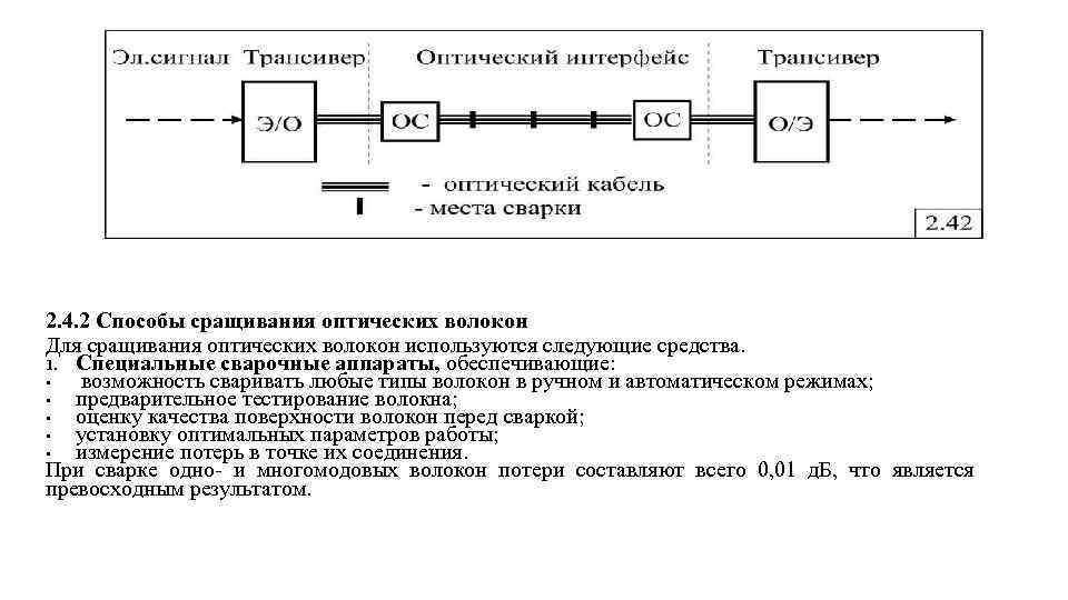 2. 4. 2 Способы сращивания оптических волокон Для сращивания оптических волокон используются следующие средства.