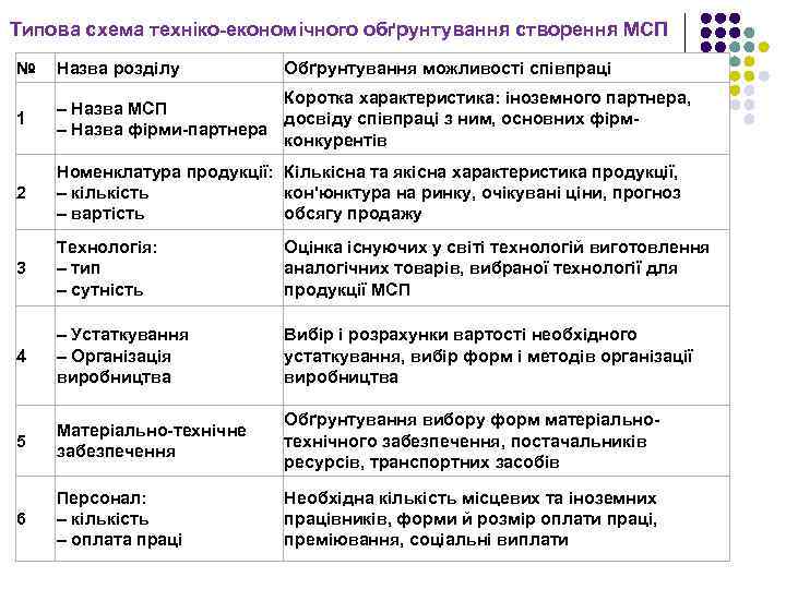 Типова схема техніко-економічного обґрунтування створення МСП № Назва розділу Обґрунтування можливості співпраці 1 Коротка