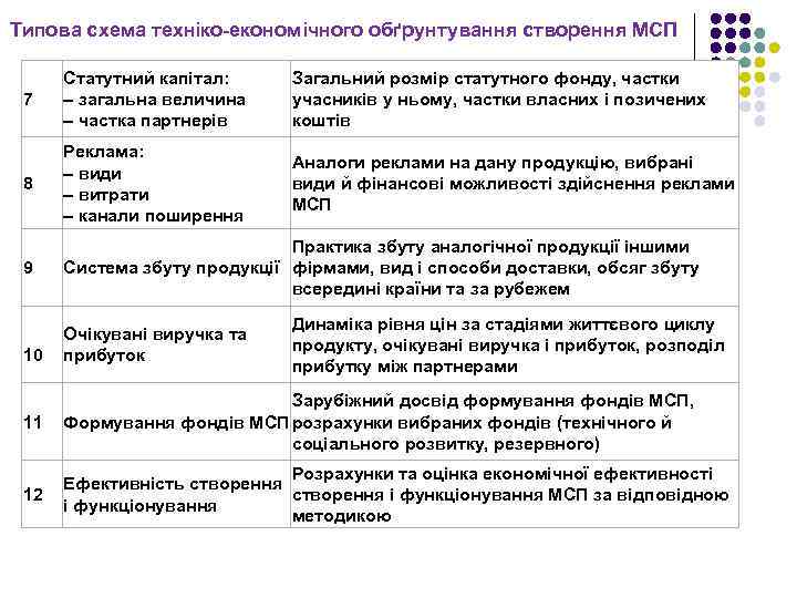 Типова схема техніко-економічного обґрунтування створення МСП 7 Статутний капітал: – загальна величина – частка