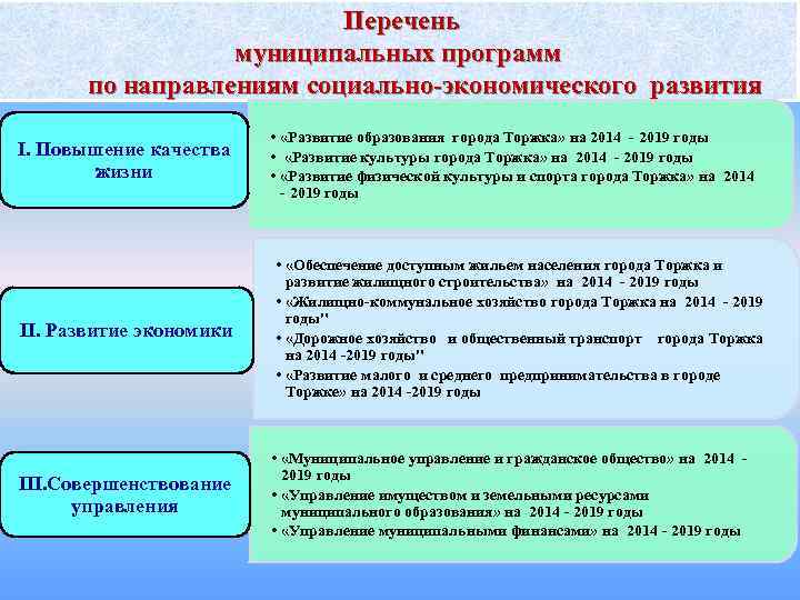  Перечень муниципальных программ по направлениям социально-экономического развития I. Повышение качества жизни • «Развитие