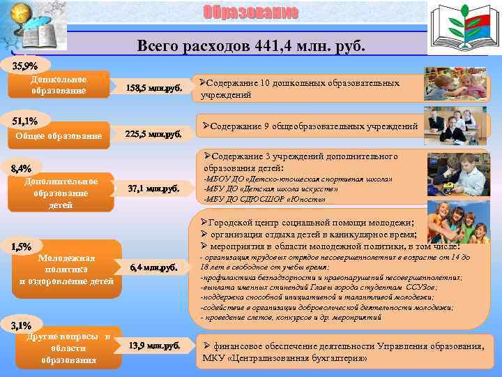 Образование Всего расходов 441, 4 млн. руб. 35, 9% Дошкольное образование 158, 5 млн.