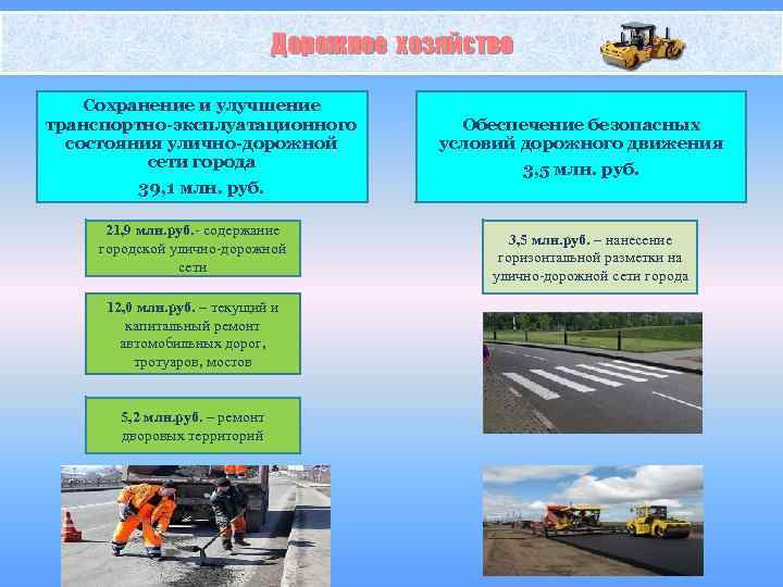 Дорожное хозяйство Сохранение и улучшение транспортно-эксплуатационного состояния улично-дорожной сети города 39, 1 млн. руб.
