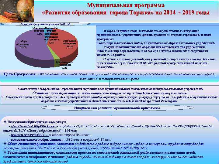 Программа местное. Муниципальные программы муниципального образования. Муниципальная программа развития. Муниципальные целевые программы развития образования. Проект муниципальной программы.