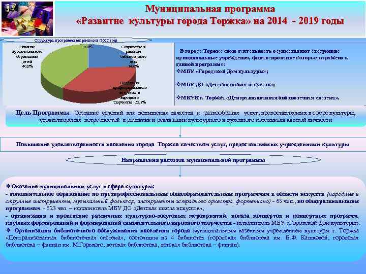 Муниципальная программа «Развитие культуры города Торжка» на 2014 - 2019 годы 39 Структура программных