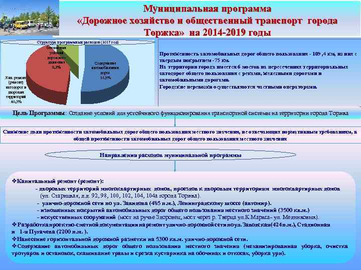 Муниципальная программа «Дорожное хозяйство и общественный транспорт города Торжка» на 2014 -2019 годы Кап.