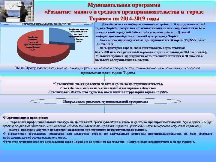 Развития малого и среднего. Программы развития малого бизнеса. Программа развития малого и среднего предпринимательства. Программы развития малого бизнеса в России. Программа развития города.