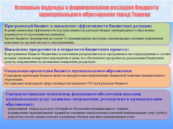 Основные подходы к формированию расходов бюджета муниципального образования город Торжок Программный бюджет и повышение