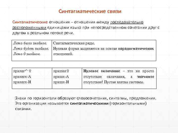 Синтагматические связи Синтагматические отношения – отношения между последовательно расположенными единицами языка при непосредственном сочетании