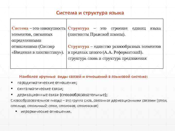 Система и структура языка Система – это совокупность элементов, связанных определенными отношениями (Соссюр «Введение